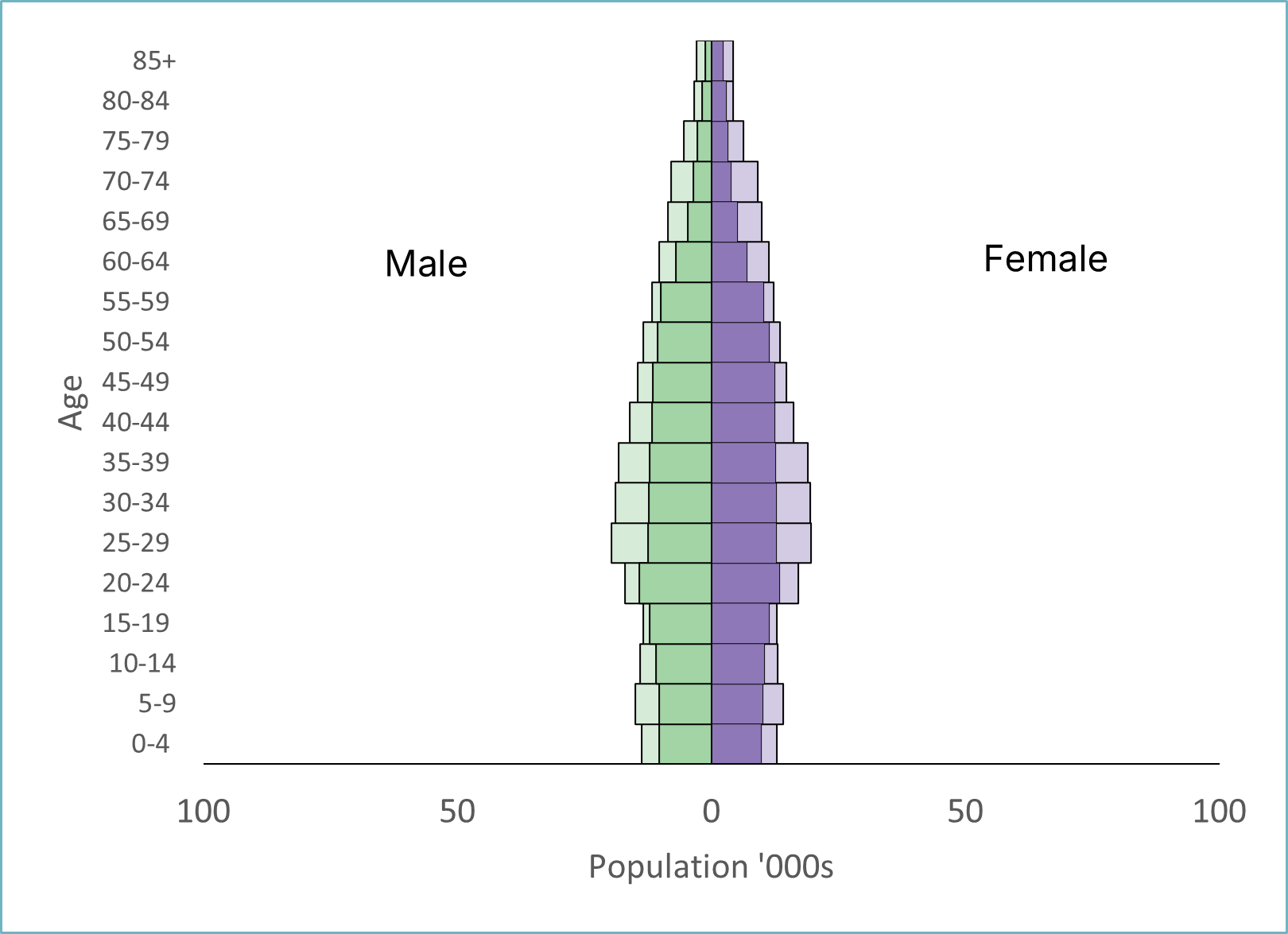 ACT population pyramid by age and sex, 2006 and 2021