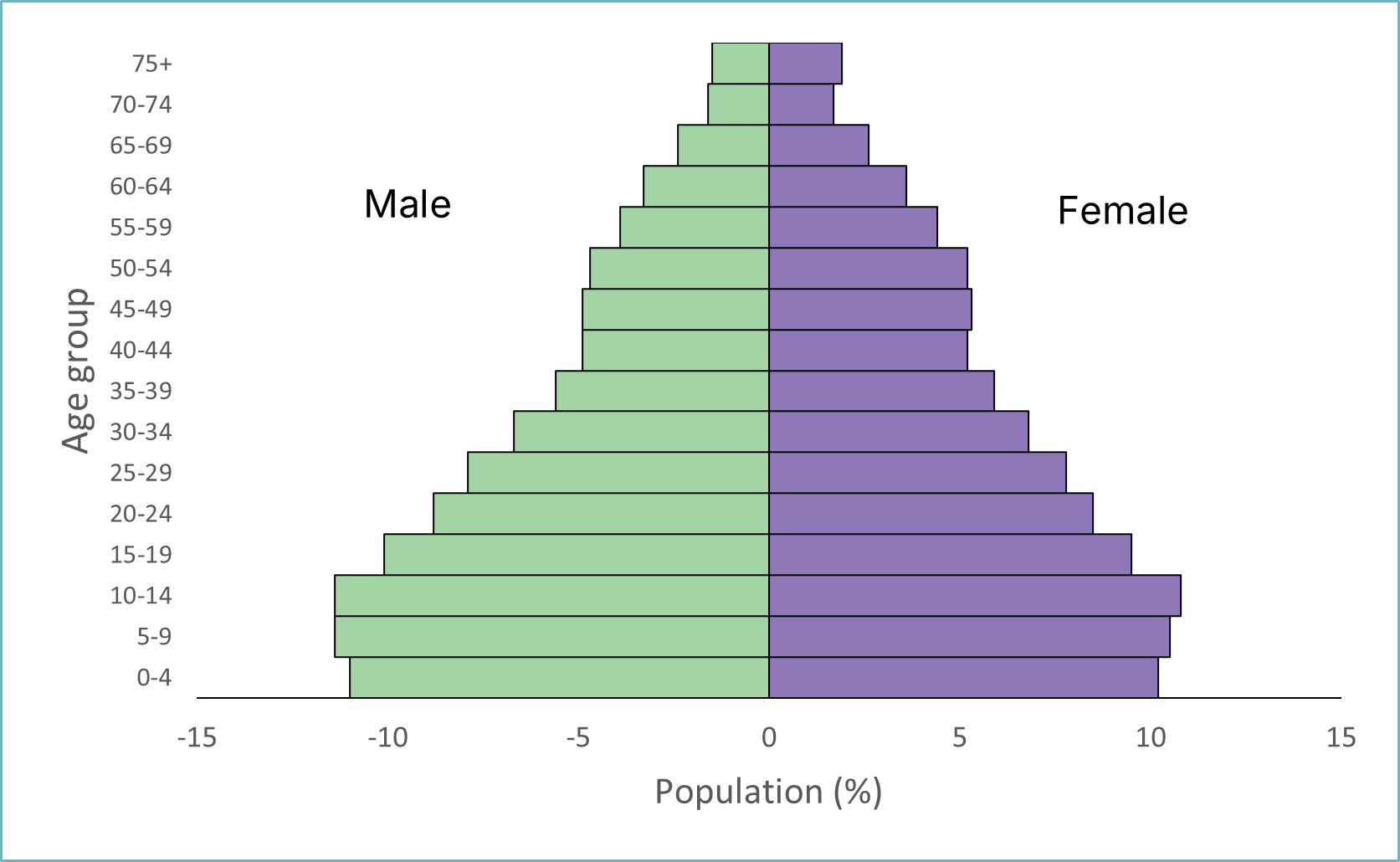 Factsheet – Aboriginal and Torres Strait Islander Peoples – The ...
