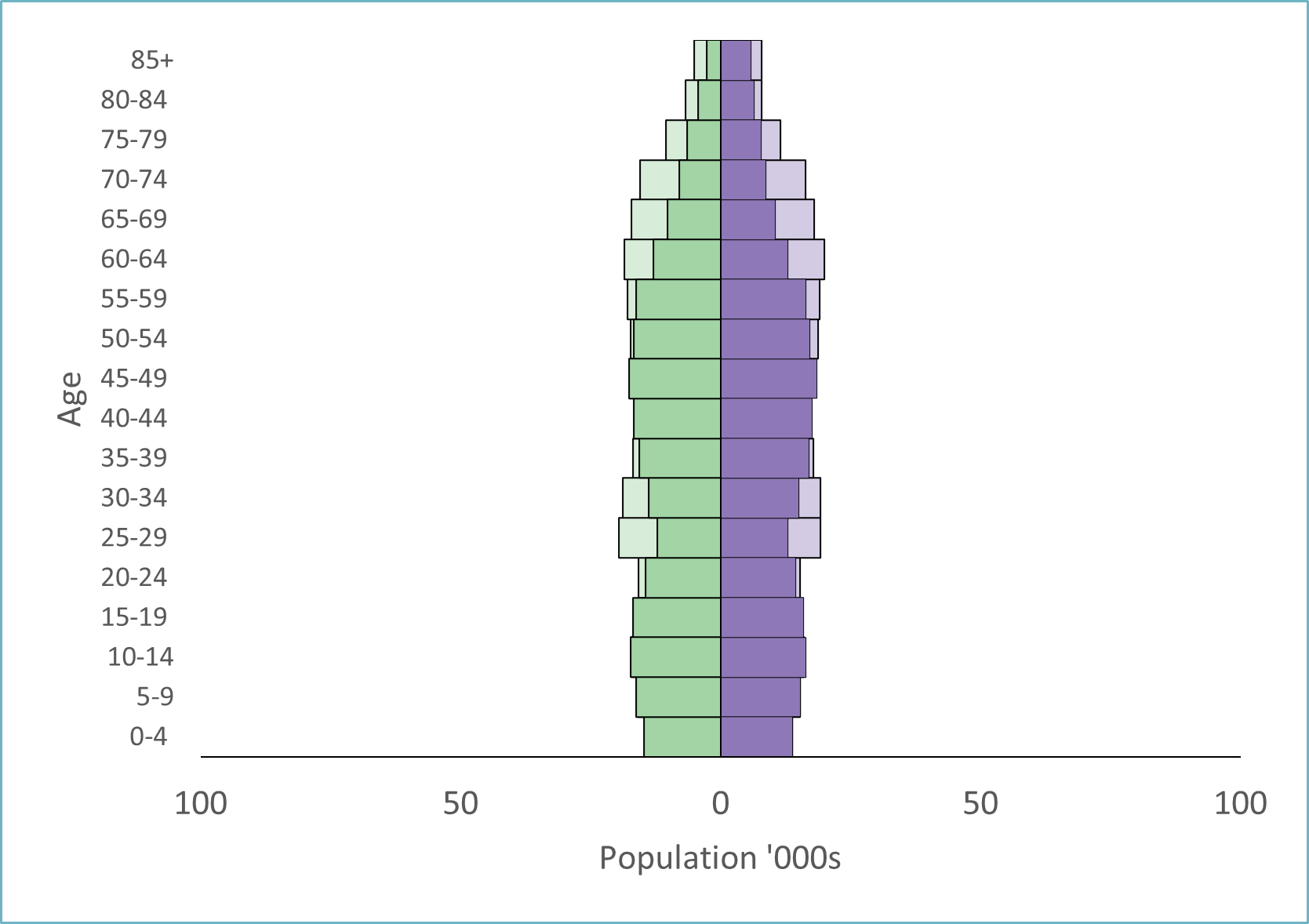 TAS population pyramid by age and sex, 2006 and 2021